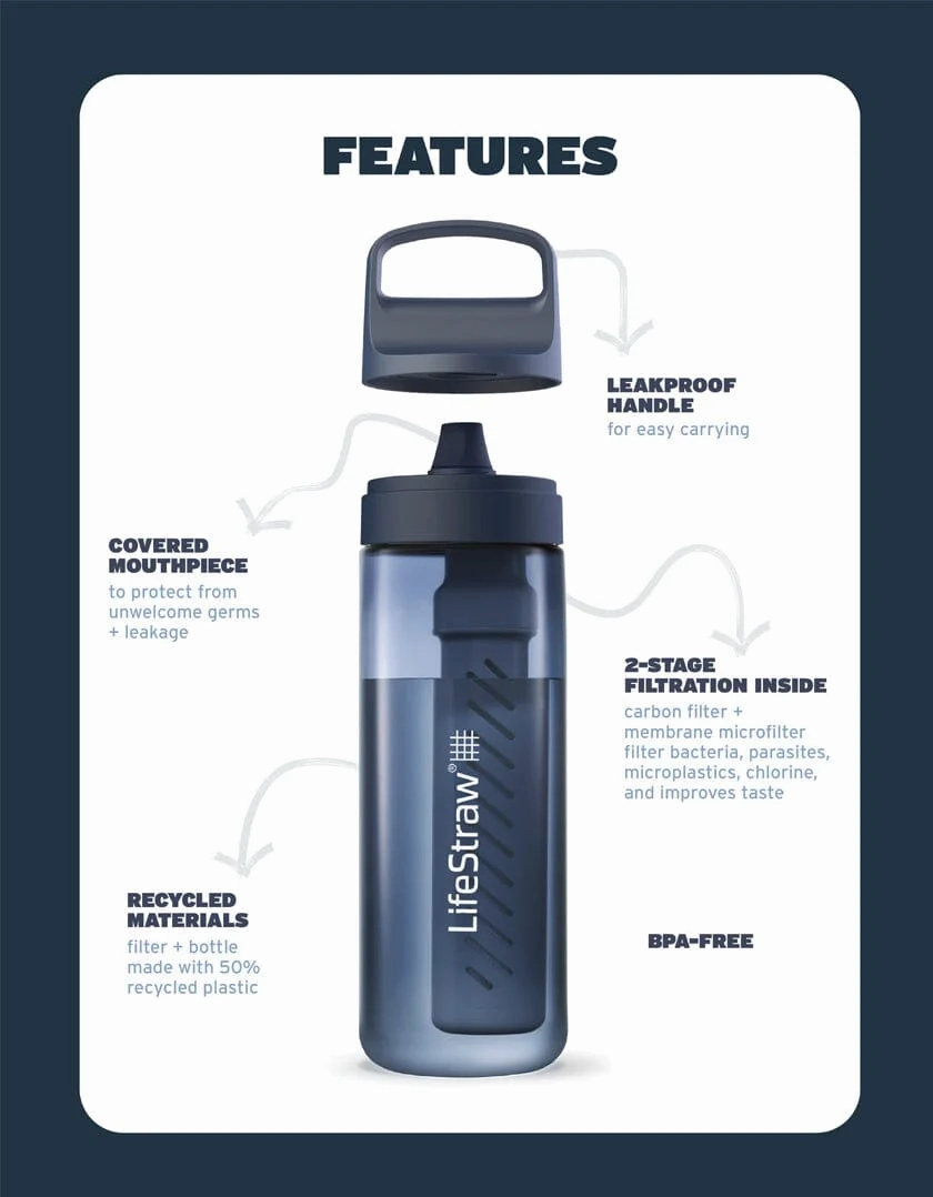 Go Series Water Bottle - 22oz