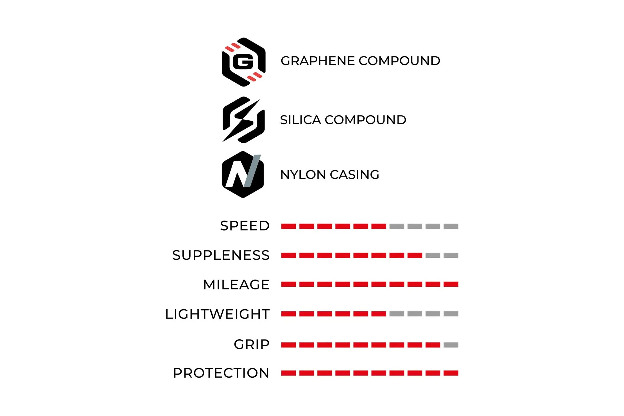 Vittoria Ride Armor II G2.0 Tire 700c Tubeless